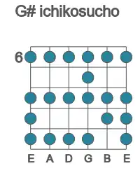 Guitar scale for G# ichikosucho in position 6